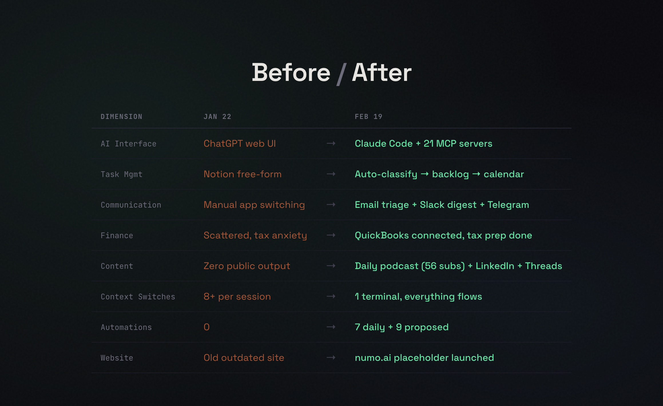 Final Project Presentations (a la 'YC Demo Day')